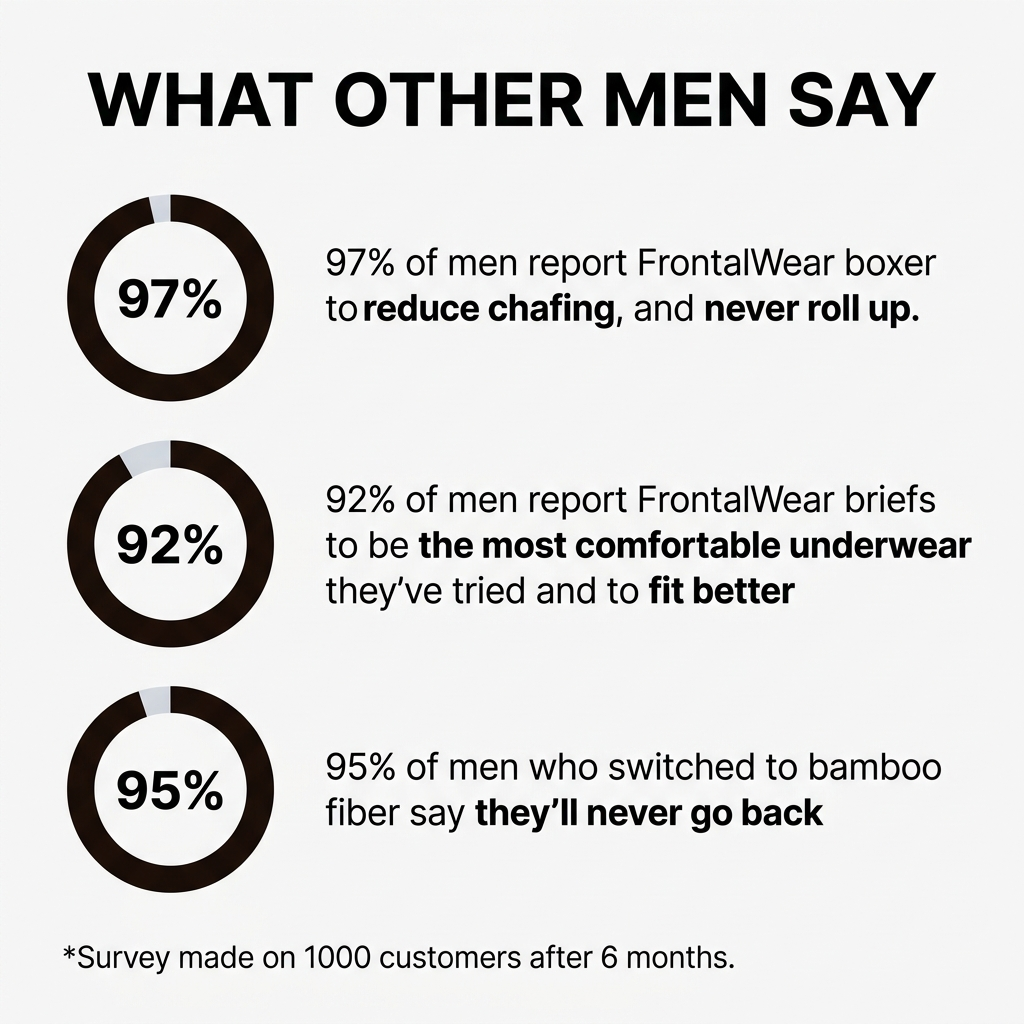 Frontal Wear Bamboo Boxer Briefs